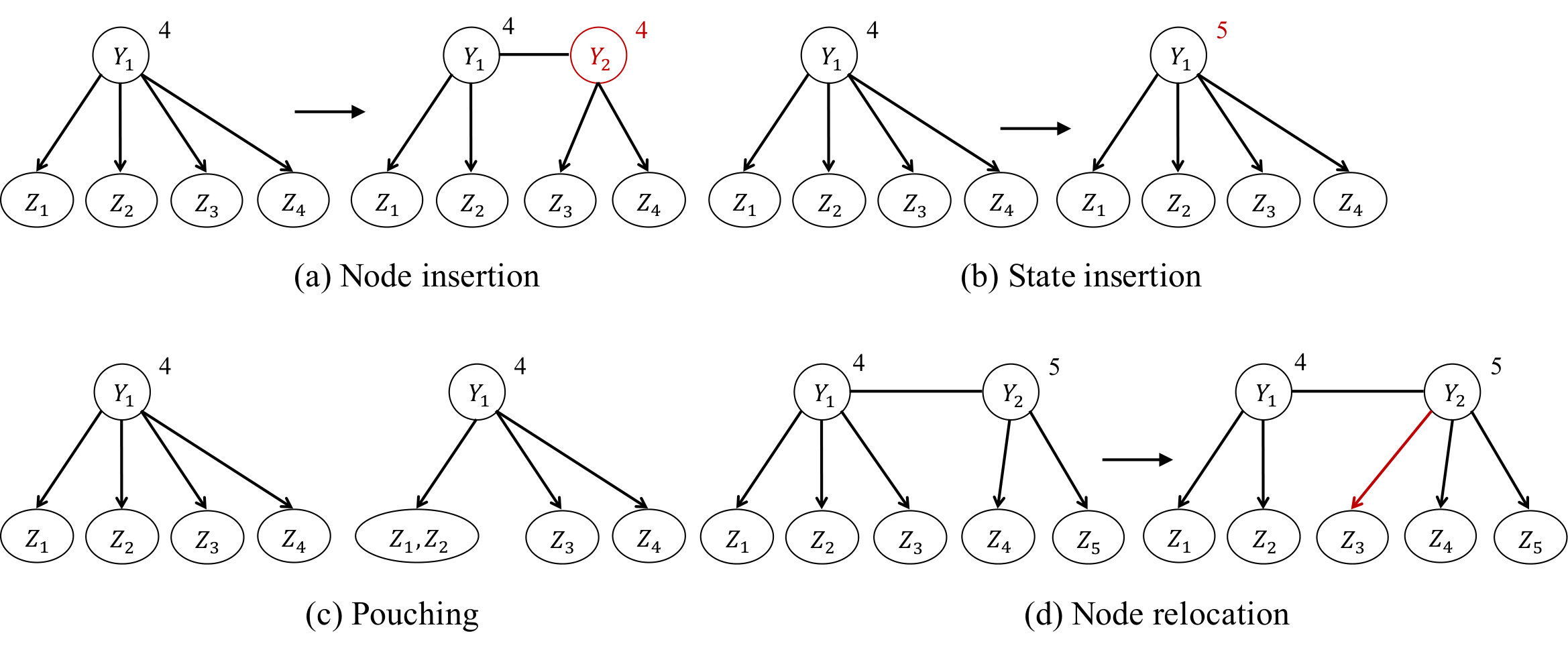 Figure 22